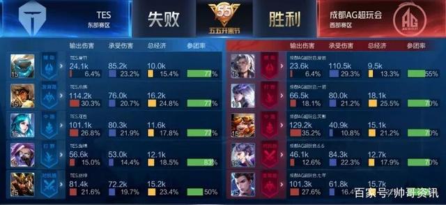 应对压力