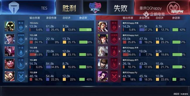 战略性调整