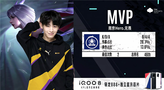 赛的积极参 赛的积极参