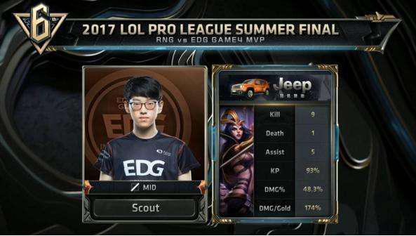 球队的新形 球队的新形